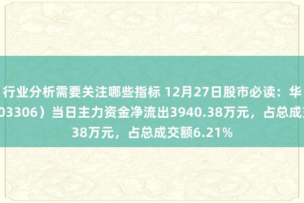 行业分析需要关注哪些指标 12月27日股市必读：华懋科技（603306）当日主力资金净流出3940.38万元，占总成交额6.21%