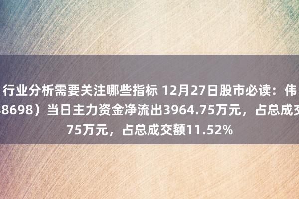 行业分析需要关注哪些指标 12月27日股市必读：伟创电气（688698）当日主力